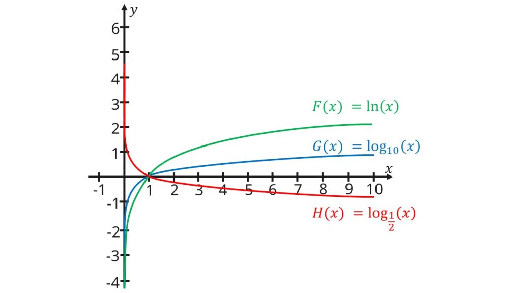 funktionstypen, arten von funktionen, was ist eine funktion mathe leicht erklärt, mathe funktionen, funktionsarten mathe, funktionstypen übersicht, verschiedene funktionen, funktionsarten, alle funktionen, lineare und quadratische funktionen, arten von graphen, funktionen und ihre graphen, funktionen arten, funktionen übersicht