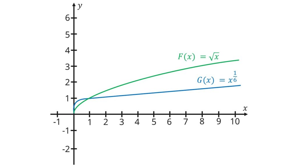 funktionstypen, arten von funktionen, was ist eine funktion mathe leicht erklärt, mathe funktionen, funktionsarten mathe, funktionstypen übersicht, verschiedene funktionen, funktionsarten, alle funktionen, lineare und quadratische funktionen, arten von graphen, funktionen und ihre graphen, funktionen arten, funktionen übersicht