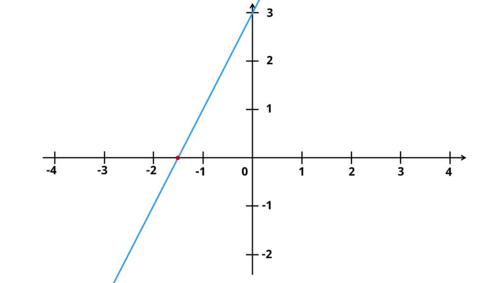 nullstelle berechnen lineare funktion, nullstellen berechnen lineare funktion, lineare funktionen nullstellen berechnen, lineare funktion nullstelle berechnen, nullstellen lineare funktion